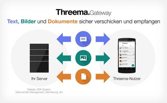 Mit Threema Gateway neu Bilder und Dokumente empfangen und versenden 