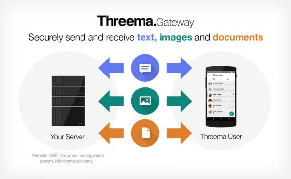 Send and receive images and files of any type with Threema Gateway