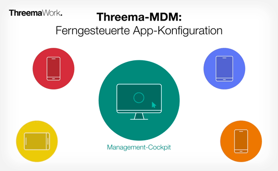 Threema-MDM: Volle Kontrolle über die Threema Work-App