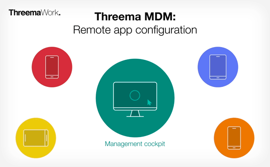 Threema MDM: Full control over the Threema Work app