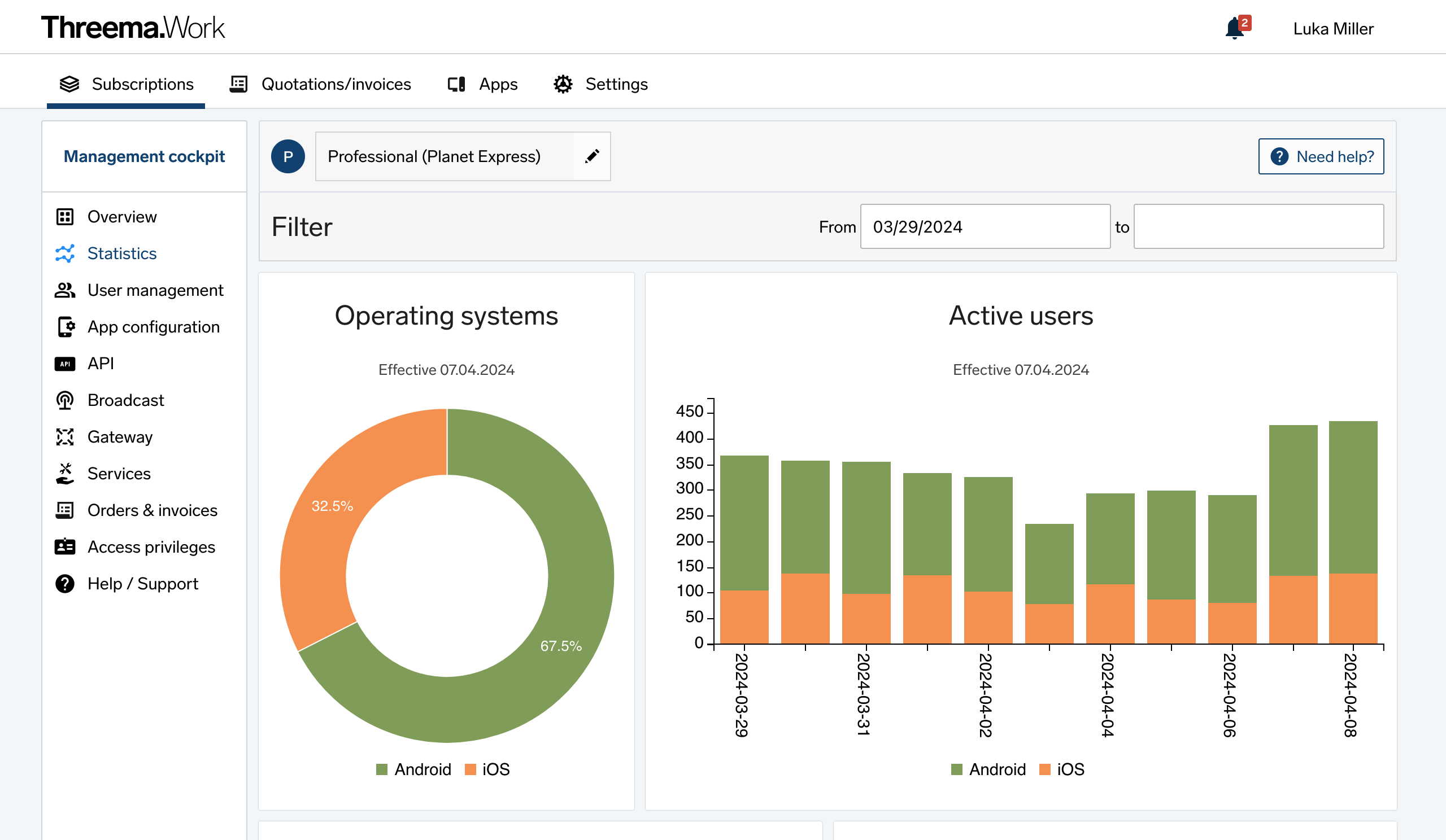 Messagerie professionnelle Threema Work – Statistiques dans le cockpit de gestion